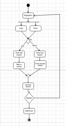 activity diagram not found