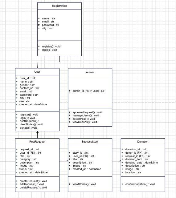 class diagram not found