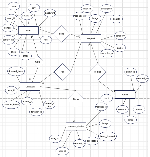 ERD diagram not found