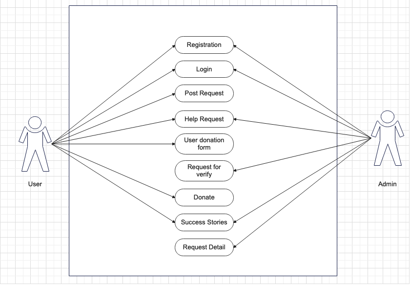 use case diagram not found